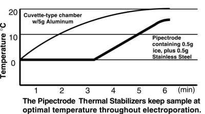 Temperature Graph